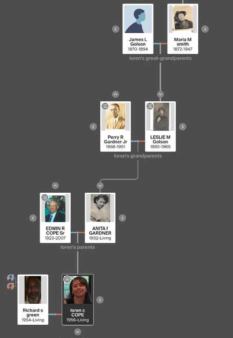 Smiths family tree