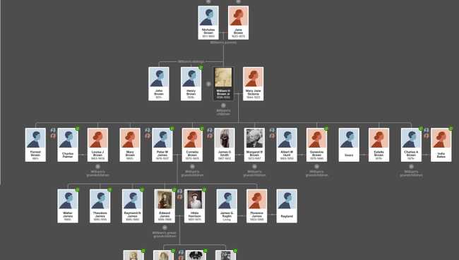 Browns family tree
